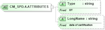 XSD Diagram of CM_SPD.4.ATTRIBUTES in schema datatypes_xsd (Health Level Seven (HL7))