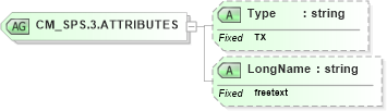 XSD Diagram of CM_SPS.3.ATTRIBUTES in schema datatypes_xsd (Health Level Seven (HL7))