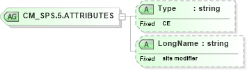 XSD Diagram of CM_SPS.5.ATTRIBUTES in schema datatypes_xsd (Health Level Seven (HL7))