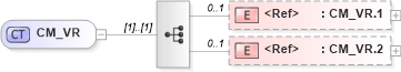 XSD Diagram of CM_VR in schema datatypes_xsd (Health Level Seven (HL7))