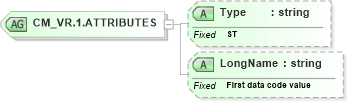 XSD Diagram of CM_VR.1.ATTRIBUTES in schema datatypes_xsd (Health Level Seven (HL7))