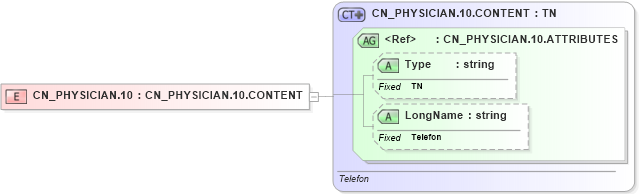 XSD Diagram of CN_PHYSICIAN.10 in schema datatypes_xsd (Health Level Seven (HL7))