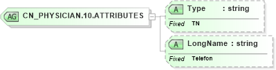 XSD Diagram of CN_PHYSICIAN.10.ATTRIBUTES in schema datatypes_xsd (Health Level Seven (HL7))