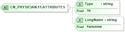 XSD Diagram of CN_PHYSICIAN.11.ATTRIBUTES in schema datatypes_xsd (Health Level Seven (HL7))