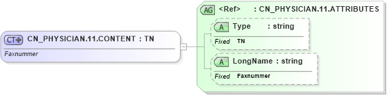 XSD Diagram of CN_PHYSICIAN.11.CONTENT in schema datatypes_xsd (Health Level Seven (HL7))