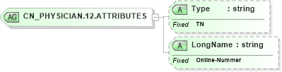 XSD Diagram of CN_PHYSICIAN.12.ATTRIBUTES in schema datatypes_xsd (Health Level Seven (HL7))
