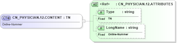 XSD Diagram of CN_PHYSICIAN.12.CONTENT in schema datatypes_xsd (Health Level Seven (HL7))