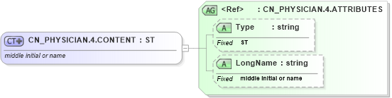 XSD Diagram of CN_PHYSICIAN.4.CONTENT in schema datatypes_xsd (Health Level Seven (HL7))