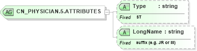 XSD Diagram of CN_PHYSICIAN.5.ATTRIBUTES in schema datatypes_xsd (Health Level Seven (HL7))