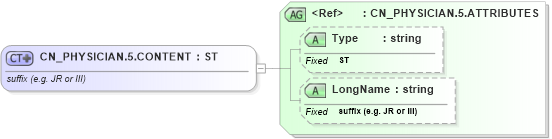 XSD Diagram of CN_PHYSICIAN.5.CONTENT in schema datatypes_xsd (Health Level Seven (HL7))