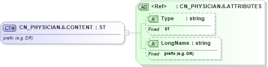 XSD Diagram of CN_PHYSICIAN.6.CONTENT in schema datatypes_xsd (Health Level Seven (HL7))