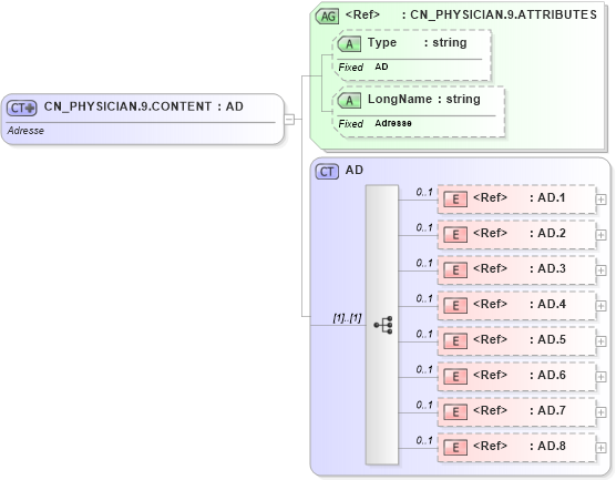 XSD Diagram of CN_PHYSICIAN.9.CONTENT in schema datatypes_xsd (Health Level Seven (HL7))