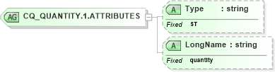 XSD Diagram of CQ_QUANTITY.1.ATTRIBUTES in schema datatypes_xsd (Health Level Seven (HL7))