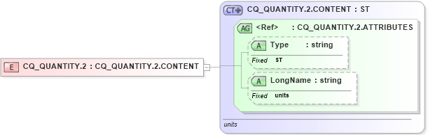 XSD Diagram of CQ_QUANTITY.2 in schema datatypes_xsd (Health Level Seven (HL7))