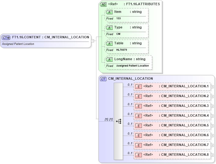 XSD Diagram of FT1.16.CONTENT in schema fields_xsd (Health Level Seven (HL7))