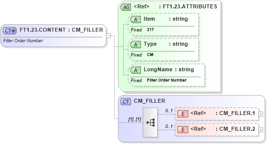XSD Diagram of FT1.23.CONTENT in schema fields_xsd (Health Level Seven (HL7))