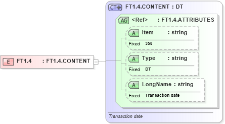 XSD Diagram of FT1.4 in schema fields_xsd (Health Level Seven (HL7))