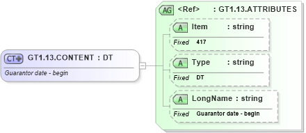 XSD Diagram of GT1.13.CONTENT in schema fields_xsd (Health Level Seven (HL7))