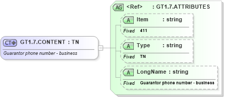 XSD Diagram of GT1.7.CONTENT in schema fields_xsd (Health Level Seven (HL7))