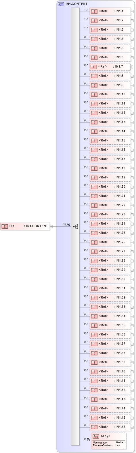 XSD Diagram of IN1 in schema segments_xsd (Health Level Seven (HL7))
