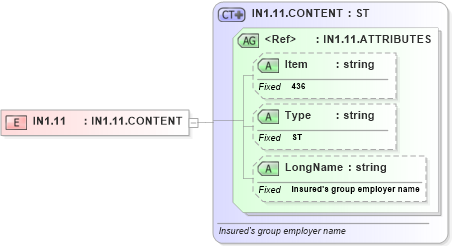 XSD Diagram of IN1.11 in schema fields_xsd (Health Level Seven (HL7))
