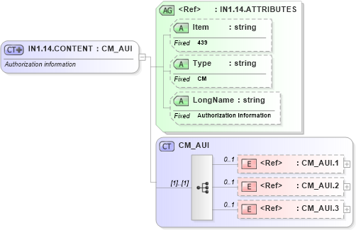 XSD Diagram of IN1.14.CONTENT in schema fields_xsd (Health Level Seven (HL7))