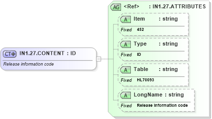 XSD Diagram of IN1.27.CONTENT in schema fields_xsd (Health Level Seven (HL7))