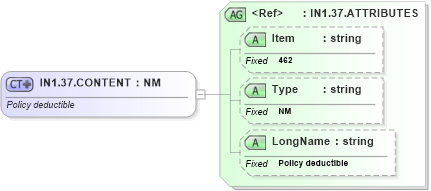 XSD Diagram of IN1.37.CONTENT in schema fields_xsd (Health Level Seven (HL7))