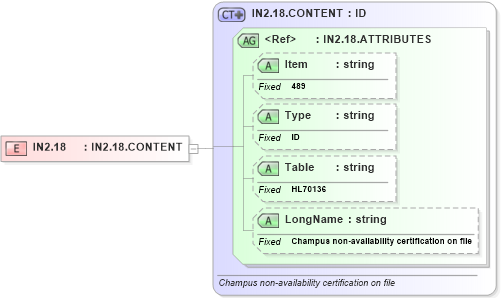 XSD Diagram of IN2.18 in schema fields_xsd (Health Level Seven (HL7))