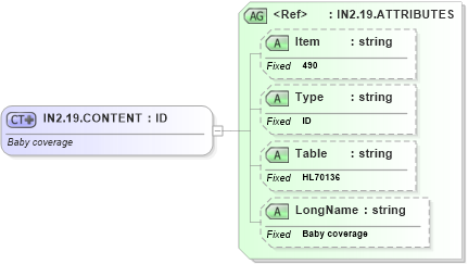XSD Diagram of IN2.19.CONTENT in schema fields_xsd (Health Level Seven (HL7))