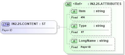 XSD Diagram of IN2.25.CONTENT in schema fields_xsd (Health Level Seven (HL7))