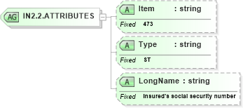 XSD Diagram of IN2.2.ATTRIBUTES in schema fields_xsd (Health Level Seven (HL7))