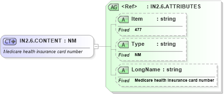 XSD Diagram of IN2.6.CONTENT in schema fields_xsd (Health Level Seven (HL7))
