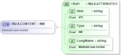 XSD Diagram of IN2.8.CONTENT in schema fields_xsd (Health Level Seven (HL7))