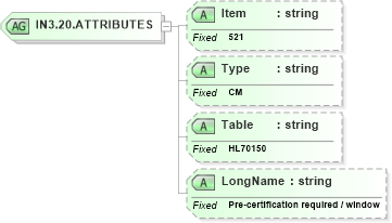XSD Diagram of IN3.20.ATTRIBUTES in schema fields_xsd (Health Level Seven (HL7))