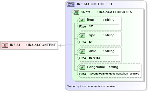 XSD Diagram of IN3.24 in schema fields_xsd (Health Level Seven (HL7))