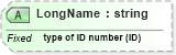 XSD Diagram of LongName in schema datatypes_xsd (Health Level Seven (HL7))