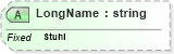 XSD Diagram of LongName in schema datatypes_xsd (Health Level Seven (HL7))
