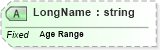 XSD Diagram of LongName in schema datatypes_xsd (Health Level Seven (HL7))