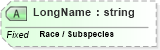 XSD Diagram of LongName in schema datatypes_xsd (Health Level Seven (HL7))