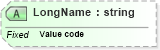 XSD Diagram of LongName in schema datatypes_xsd (Health Level Seven (HL7))