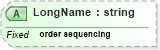 XSD Diagram of LongName in schema datatypes_xsd (Health Level Seven (HL7))