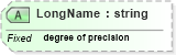 XSD Diagram of LongName in schema datatypes_xsd (Health Level Seven (HL7))