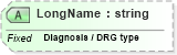 XSD Diagram of LongName in schema fields_xsd (Health Level Seven (HL7))