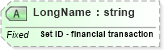 XSD Diagram of LongName in schema fields_xsd (Health Level Seven (HL7))