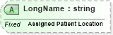 XSD Diagram of LongName in schema fields_xsd (Health Level Seven (HL7))