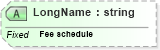 XSD Diagram of LongName in schema fields_xsd (Health Level Seven (HL7))