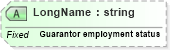 XSD Diagram of LongName in schema fields_xsd (Health Level Seven (HL7))