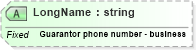 XSD Diagram of LongName in schema fields_xsd (Health Level Seven (HL7))