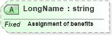 XSD Diagram of LongName in schema fields_xsd (Health Level Seven (HL7))